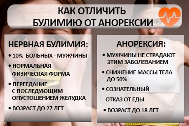 Лечение булимии в Энеме
