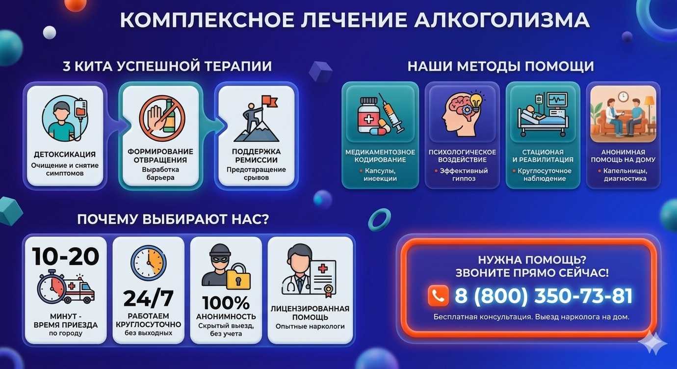 Инфографика о методах лечения алкоголизма в Энеме: детоксикация, кодирование и анонимная помощь на дому от клиники Похмельная служба.